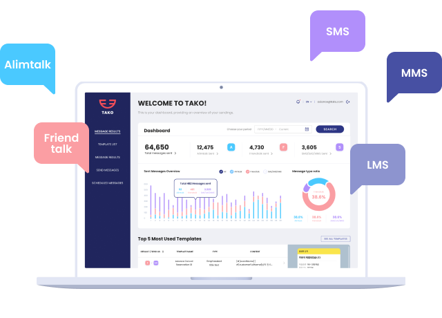 All-in-one messaging platform